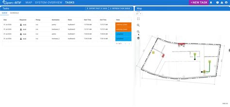 rmf instafin dashboard|RMF Dashboard.